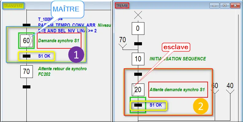 Synchro dans G7